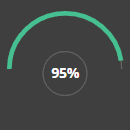 95% HTML5/CSS3